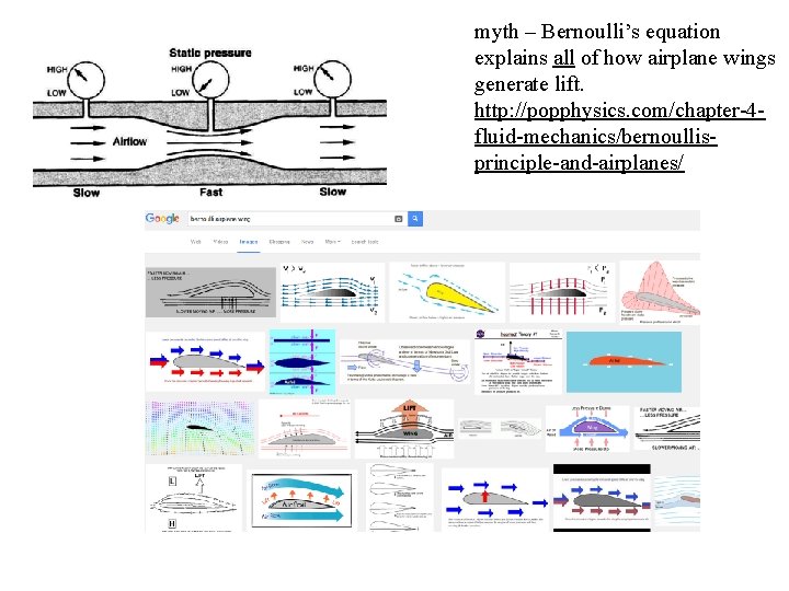 myth – Bernoulli’s equation explains all of how airplane wings generate lift. http: //popphysics.