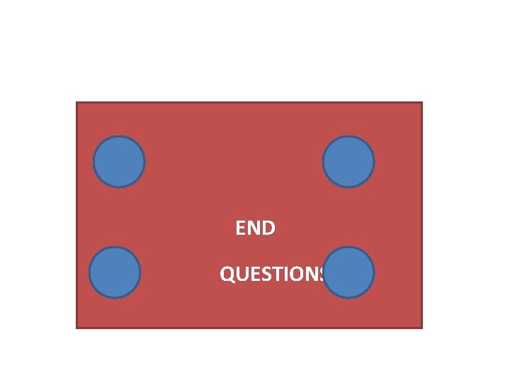  END QUESTIONS ? 