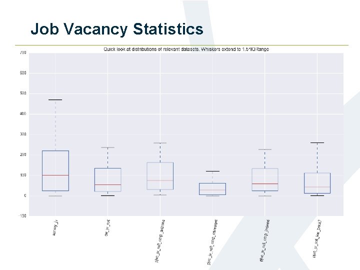 Job Vacancy Statistics 