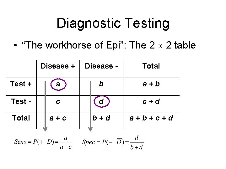 Diagnostic Testing • “The workhorse of Epi”: The 2 2 table Disease + Disease