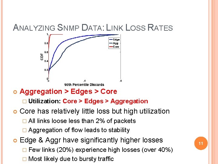 ANALYZING SNMP DATA: LINK LOSS RATES Aggregation > Edges > Core � Utilization: Core