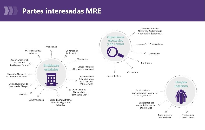 Partes interesadas MRE 