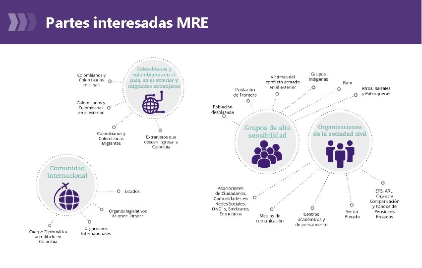 Partes interesadas MRE 