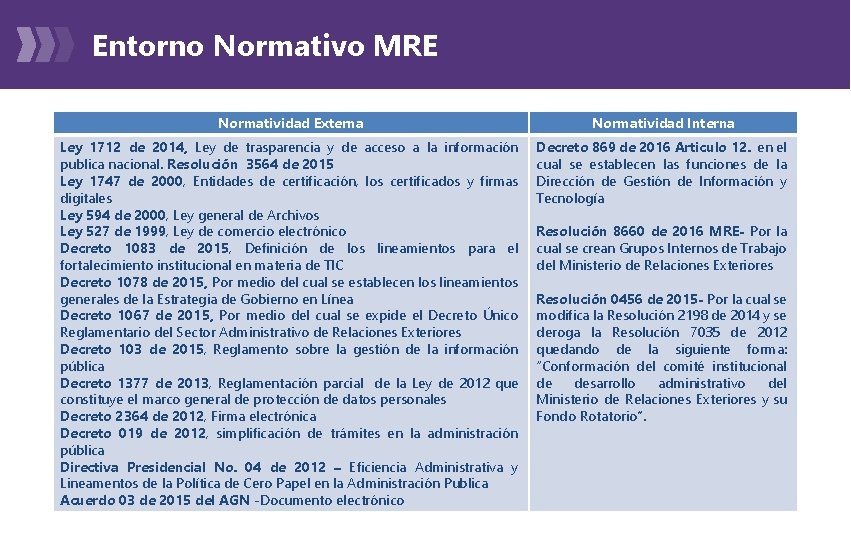 Entorno Normativo MRE Normatividad Externa Normatividad Interna Ley 1712 de 2014, Ley de trasparencia