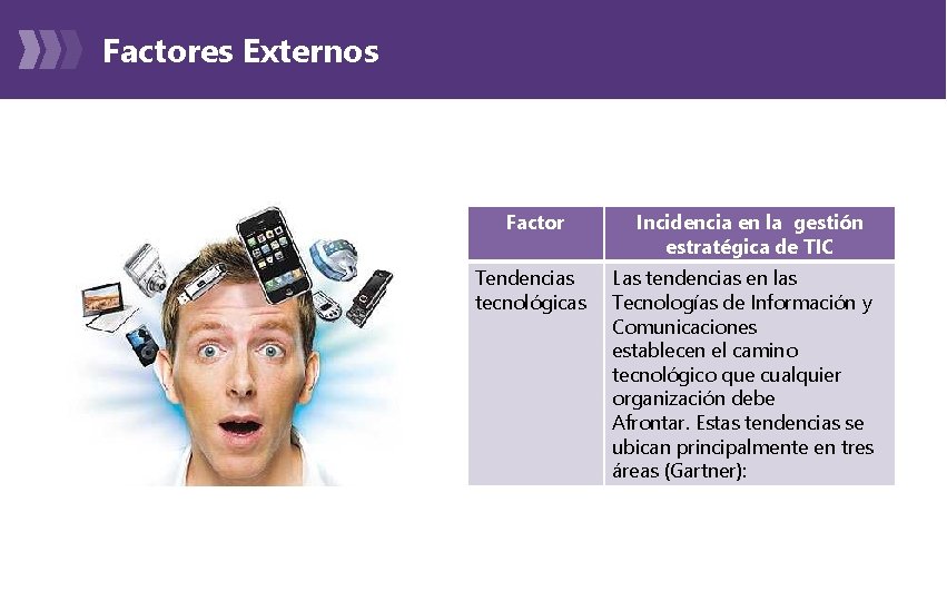 Factores Externos Factor Tendencias tecnológicas Incidencia en la gestión estratégica de TIC Las tendencias