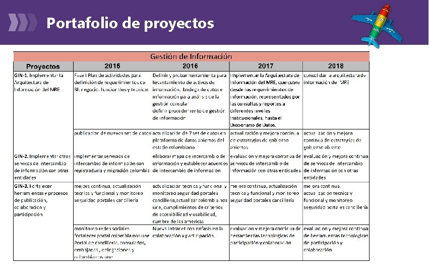 Portafolio de proyectos 