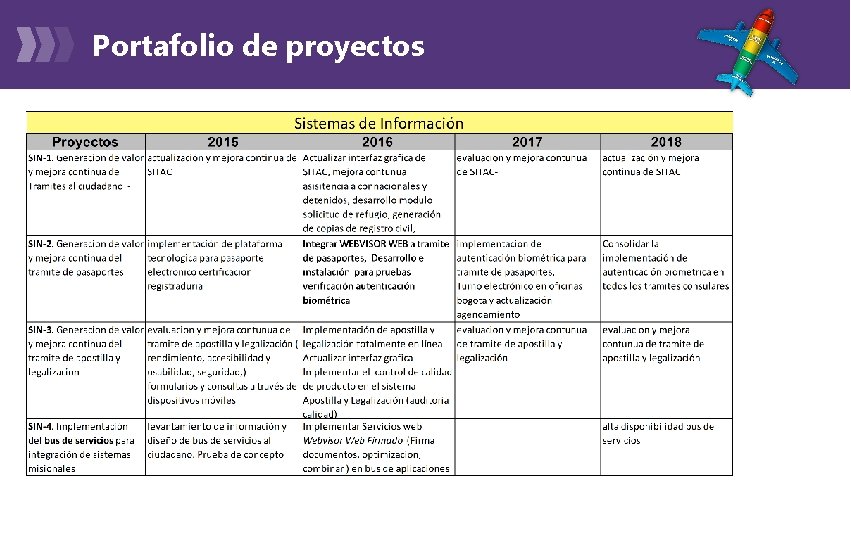 Portafolio de proyectos 