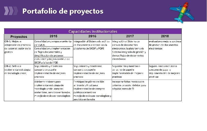 Portafolio de proyectos 