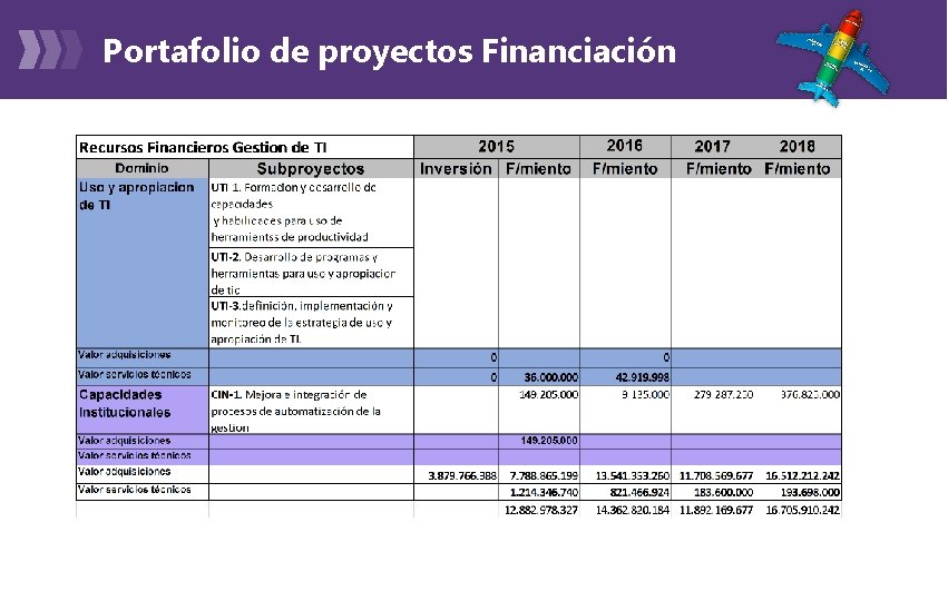 Portafolio de proyectos Financiación 