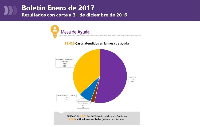 Boletín Enero de 2017 Resultados con corte a 31 de diciembre de 2016 