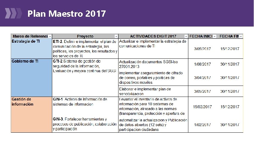 Plan Maestro 2017 