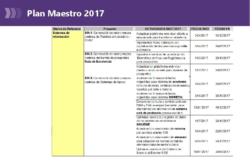 Plan Maestro 2017 