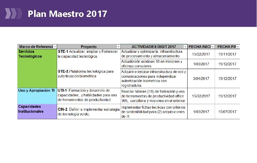 Plan Maestro 2017 