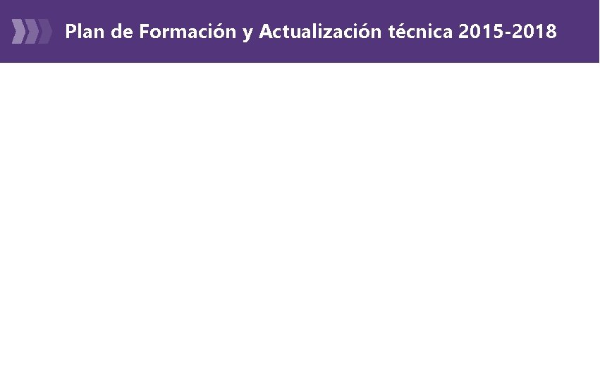 Plan de Formación y Actualización técnica 2015 -2018 