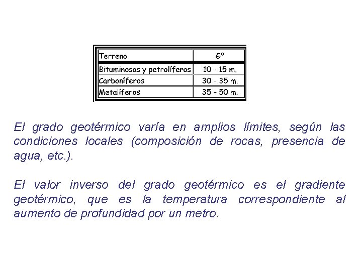 El grado geotérmico varía en amplios límites, según las condiciones locales (composición de rocas,