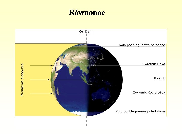 Równonoc 