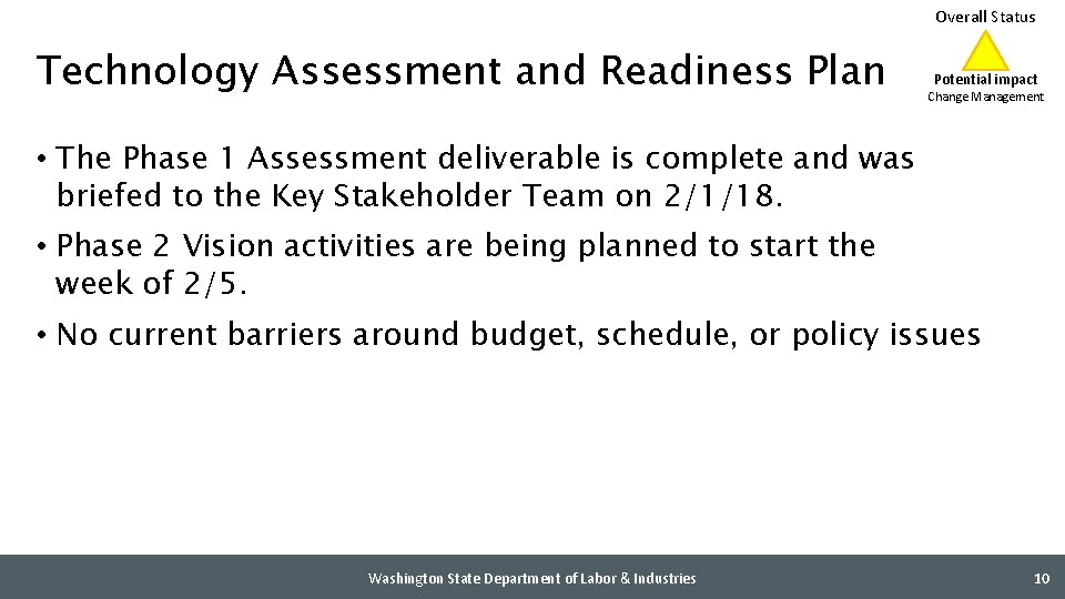 Overall Status Technology Assessment and Readiness Plan Potential impact Change Management • The Phase