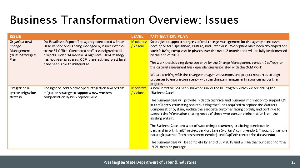 Business Transformation Overview: Issues ISSUE Organizational Change Management (OCM) Strategy & Plan Integration &