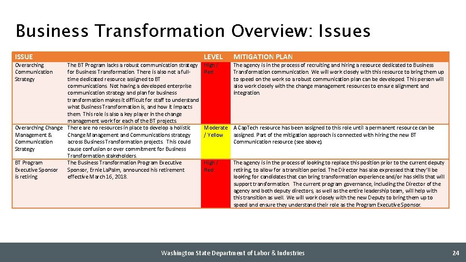 Business Transformation Overview: Issues ISSUE Overarching Communication Strategy The BT Program lacks a robust