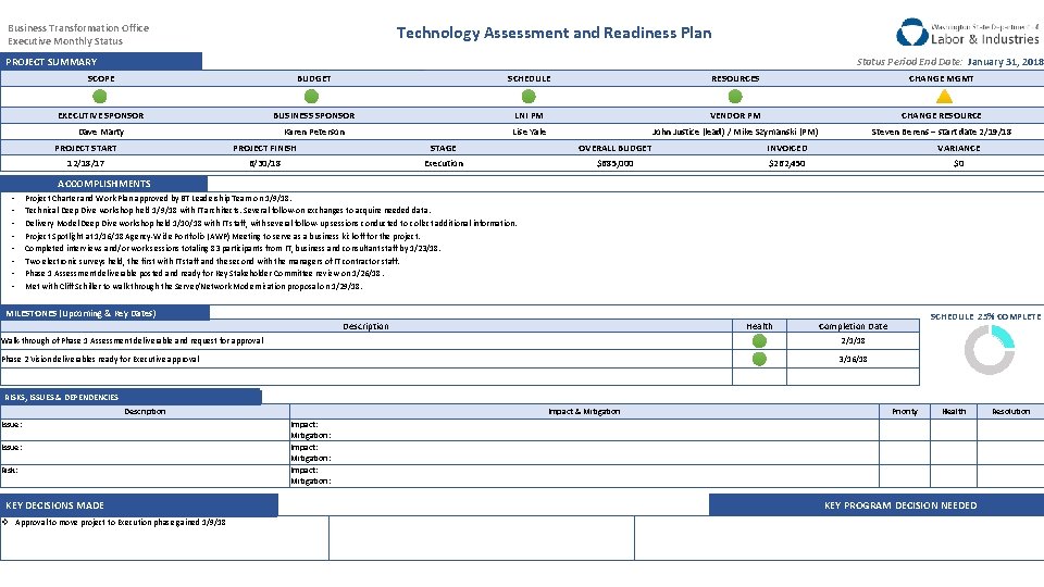 Technology Assessment and Readiness Plan Business Transformation Office Executive Monthly Status PROJECT SUMMARY Status