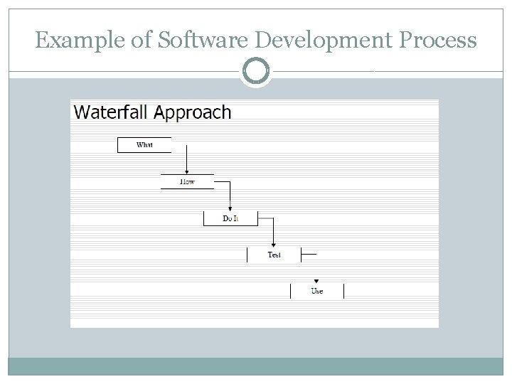 Example of Software Development Process 
