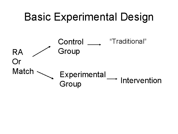 Basic Experimental Design RA Or Match Control Group Experimental Group “Traditional” Intervention 