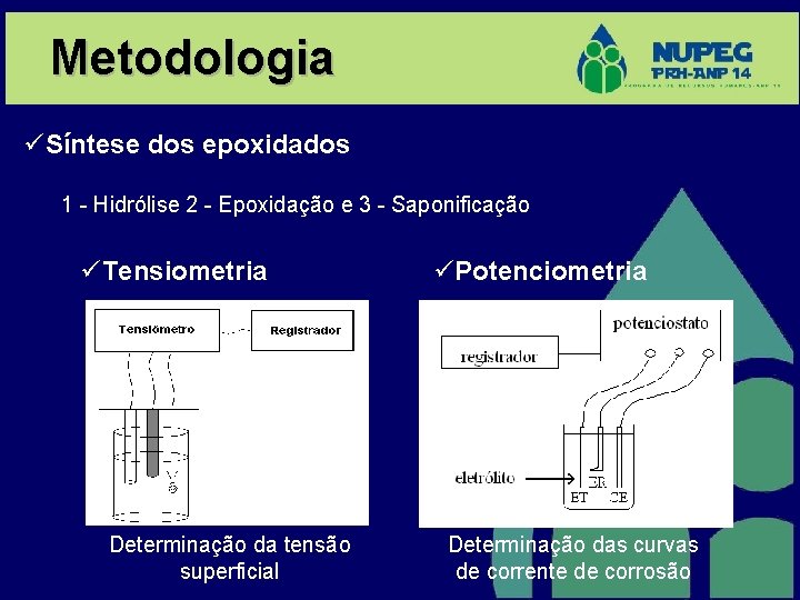 Metodologia üSíntese dos epoxidados 1 - Hidrólise 2 - Epoxidação e 3 - Saponificação