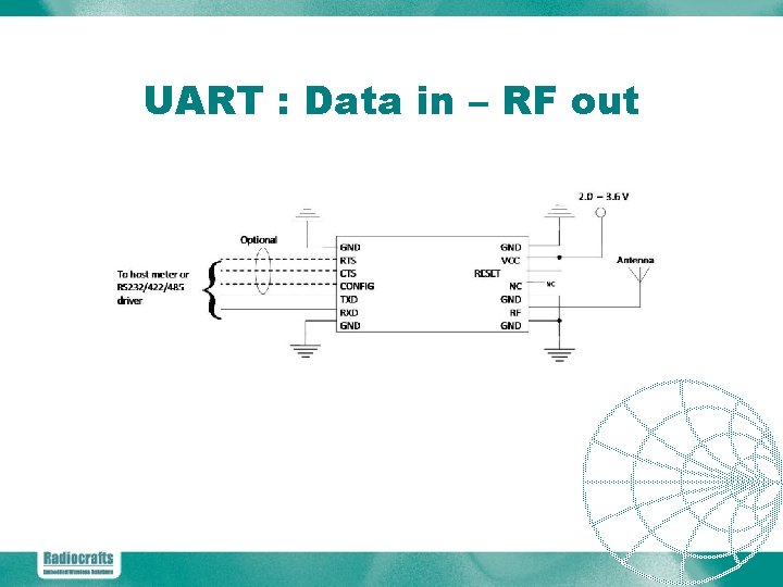 UART : Data in – RF out 