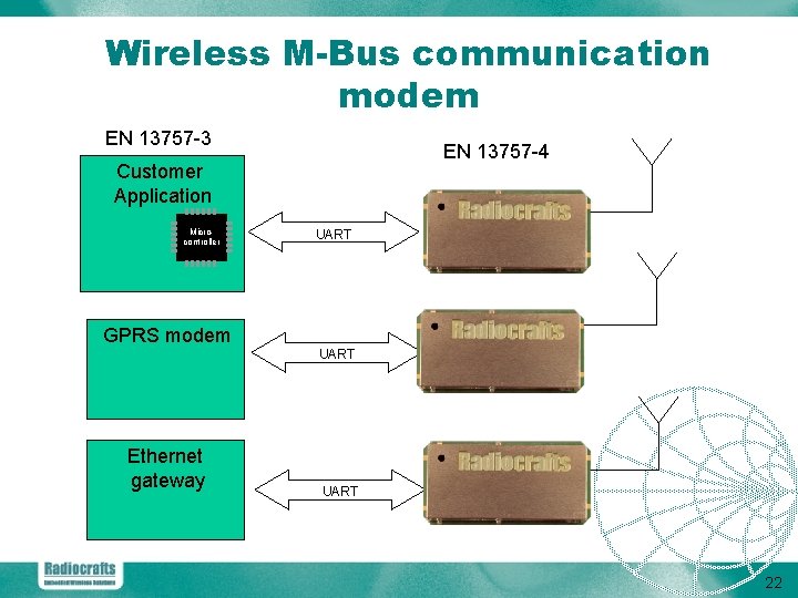 Wireless M-Bus communication modem EN 13757 -3 EN 13757 -4 Customer Application Microcontroller UART