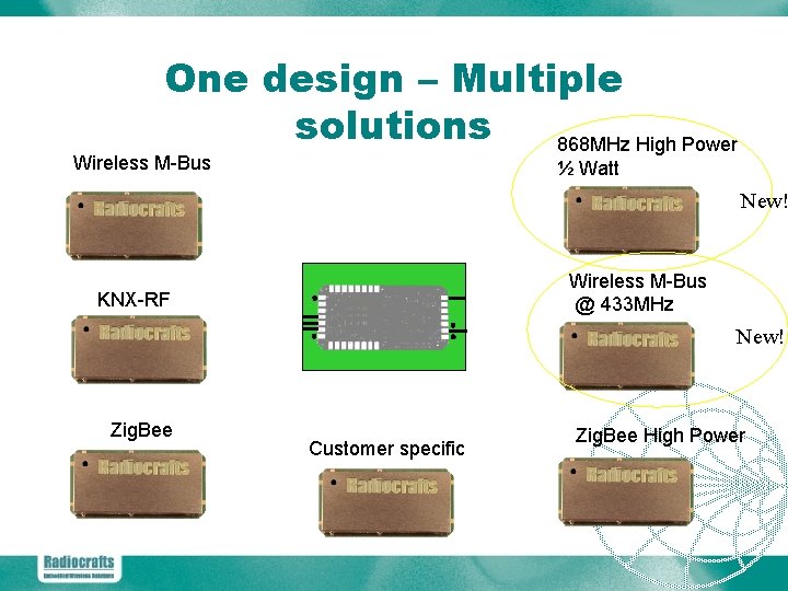 One design – Multiple solutions 868 MHz High Power Wireless M-Bus ½ Watt New!