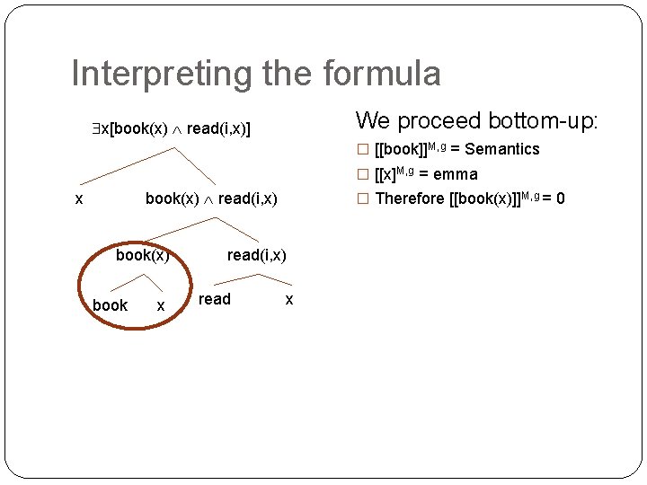 Interpreting the formula We proceed bottom-up: x[book(x) read(i, x)] � [[book]]M, g = Semantics