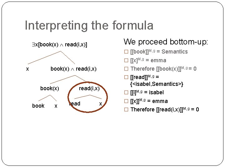 Interpreting the formula We proceed bottom-up: x[book(x) read(i, x)] � [[book]]M, g = Semantics