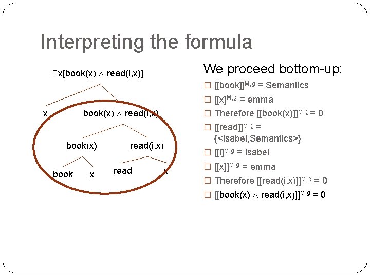 Interpreting the formula We proceed bottom-up: x[book(x) read(i, x)] � [[book]]M, g = Semantics