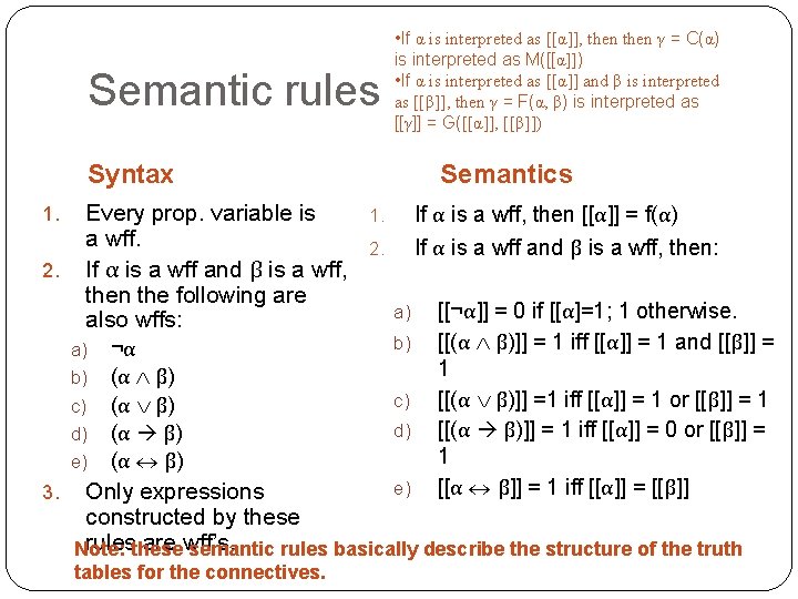 Semantic rules Syntax • If α is interpreted as [[α]], then γ = C(α)