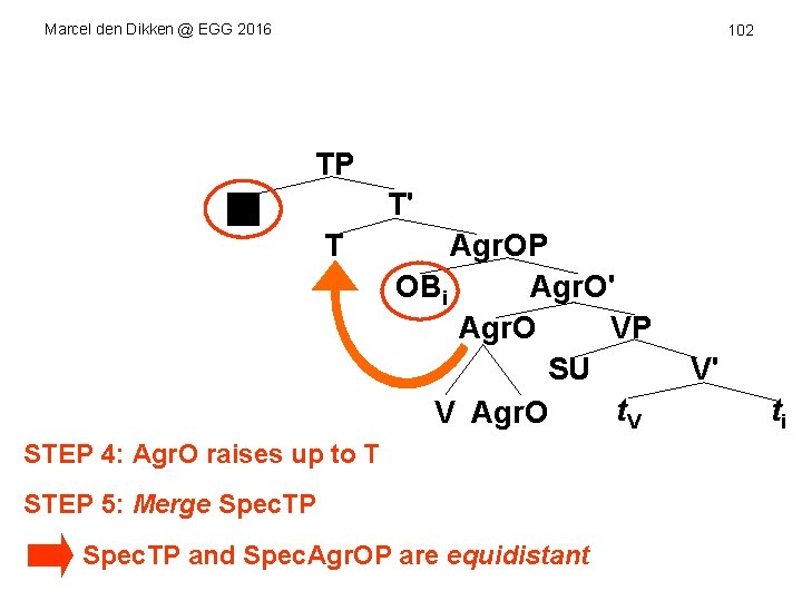 Marcel den Dikken @ EGG 2016 102 Agr. SP SUi Agr. S' Agr. S