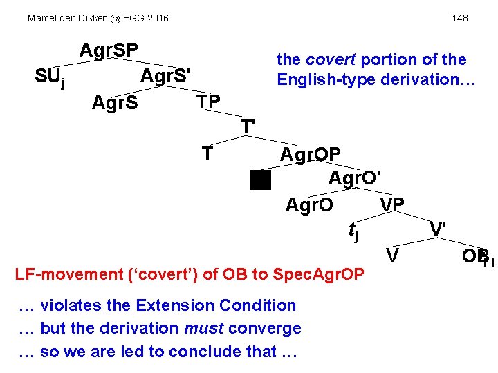 Marcel den Dikken @ EGG 2016 148 Agr. SP SUj the covert portion of