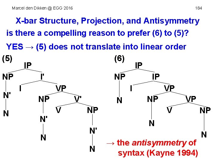 Marcel den Dikken @ EGG 2016 184 X-bar. Agr. SP Structure, Projection, and Antisymmetry