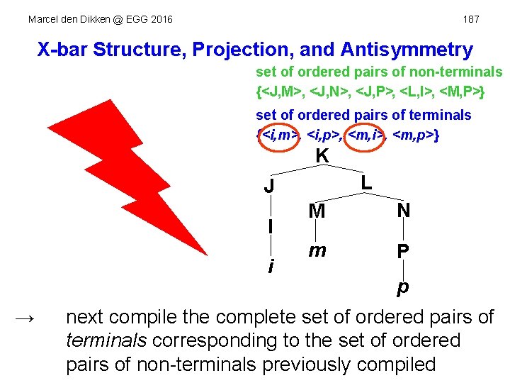 Marcel den Dikken @ EGG 2016 187 X-bar. Agr. SP Structure, Projection, and Antisymmetry