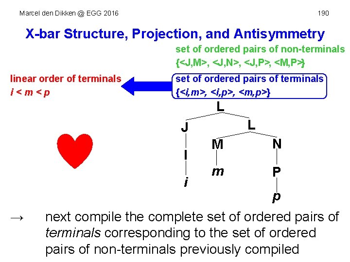 Marcel den Dikken @ EGG 2016 190 X-bar. Agr. SP Structure, Projection, and Antisymmetry