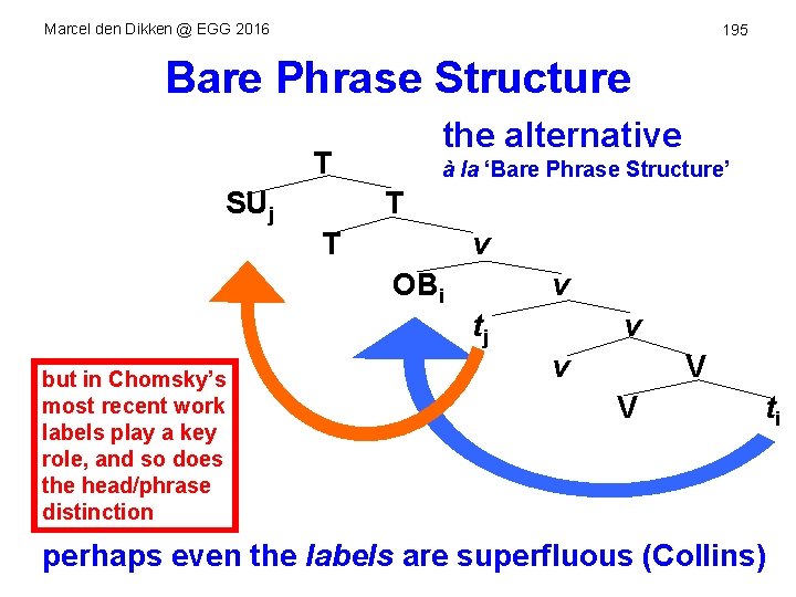 Marcel den Dikken @ EGG 2016 195 Bare Phrase Structure the alternative T SUj