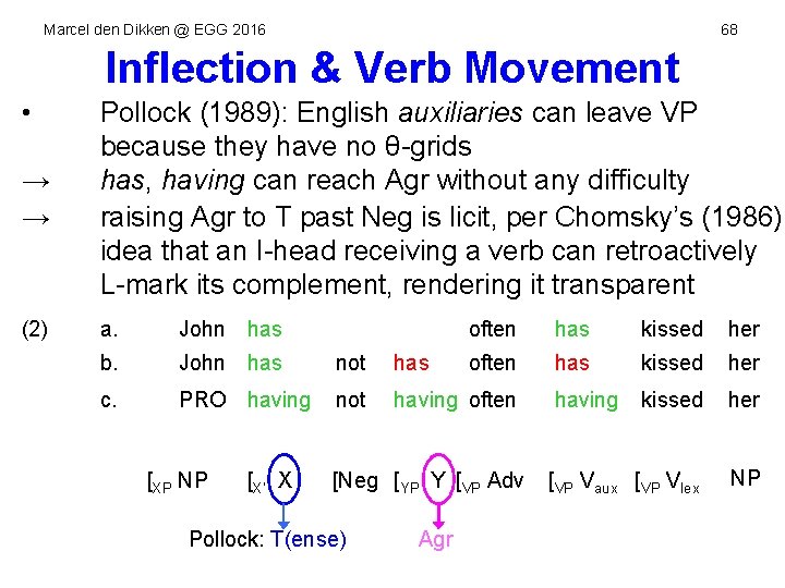 Marcel den Dikken @ EGG 2016 68 Inflection & Verb Movement • → →