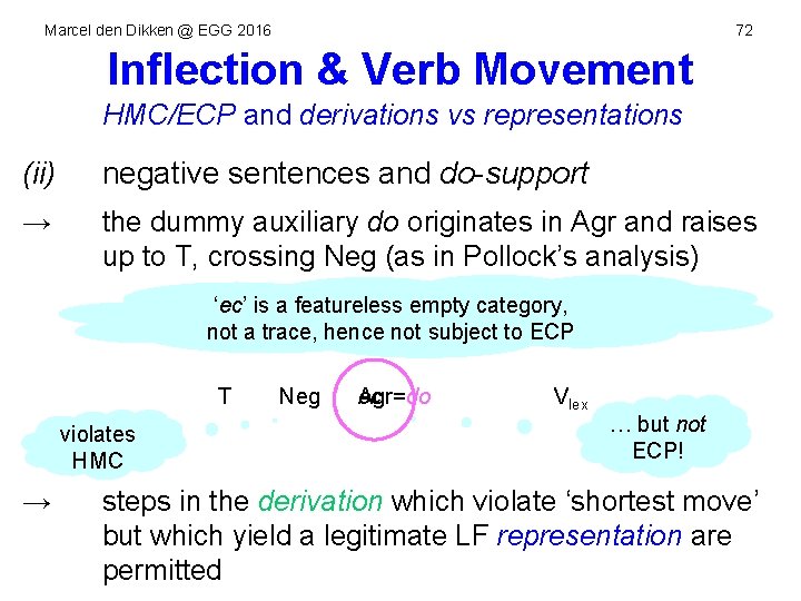 Marcel den Dikken @ EGG 2016 72 Inflection & Verb Movement HMC/ECP and derivations