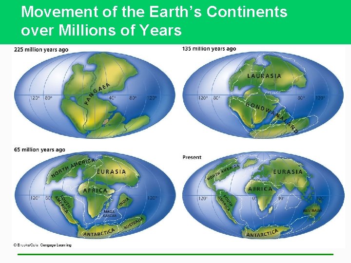 Movement of the Earth’s Continents over Millions of Years 