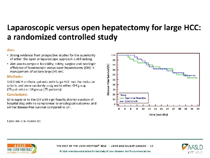 THE BEST OF THE LIVER MEETING® 2019 | LIVER AND BILIARY CANCER | 13