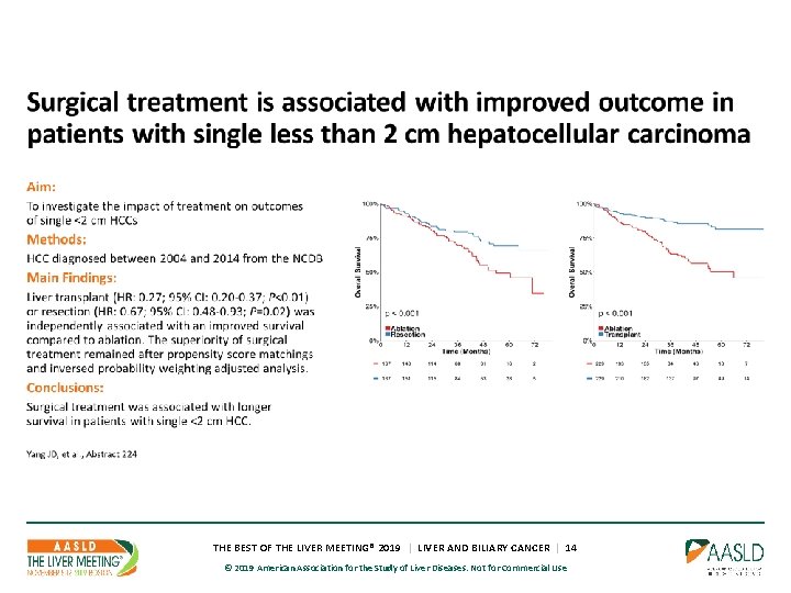 THE BEST OF THE LIVER MEETING® 2019 | LIVER AND BILIARY CANCER | 14