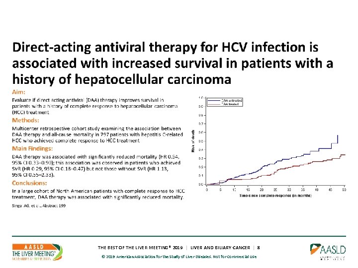 THE BEST OF THE LIVER MEETING® 2019 | LIVER AND BILIARY CANCER | 8