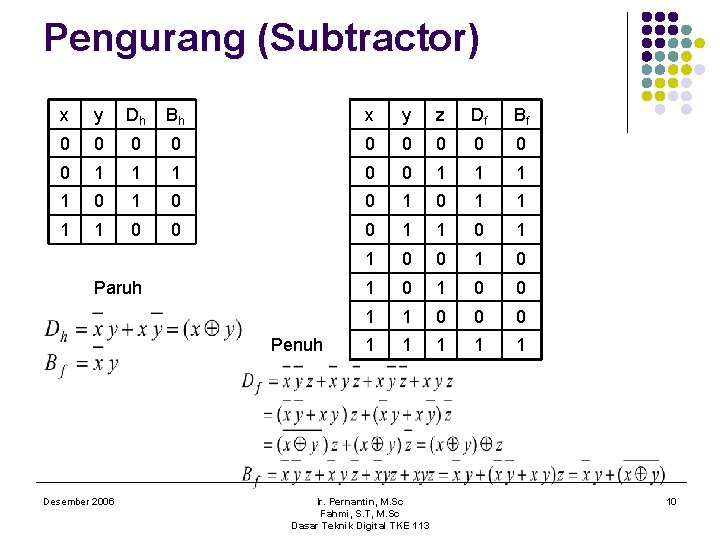 Pengurang (Subtractor) x y Dh Bh x y z Df Bf 0 0 0