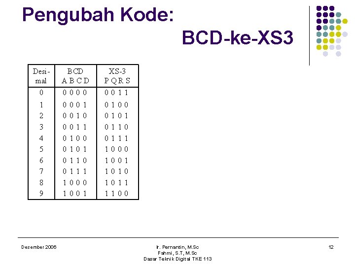 Pengubah Kode: BCD-ke-XS 3 Desimal 0 1 2 3 4 5 6 7 8
