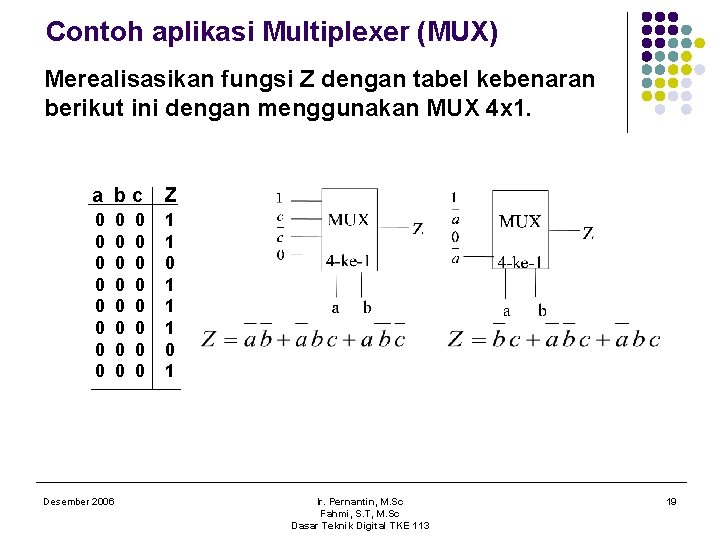 Contoh aplikasi Multiplexer (MUX) Merealisasikan fungsi Z dengan tabel kebenaran berikut ini dengan menggunakan