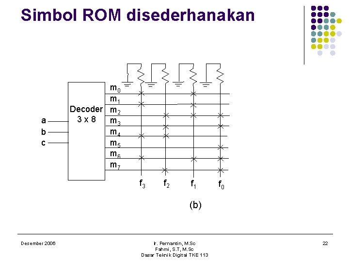 Simbol ROM disederhanakan a b c m 0 m 1 Decoder m 2 3